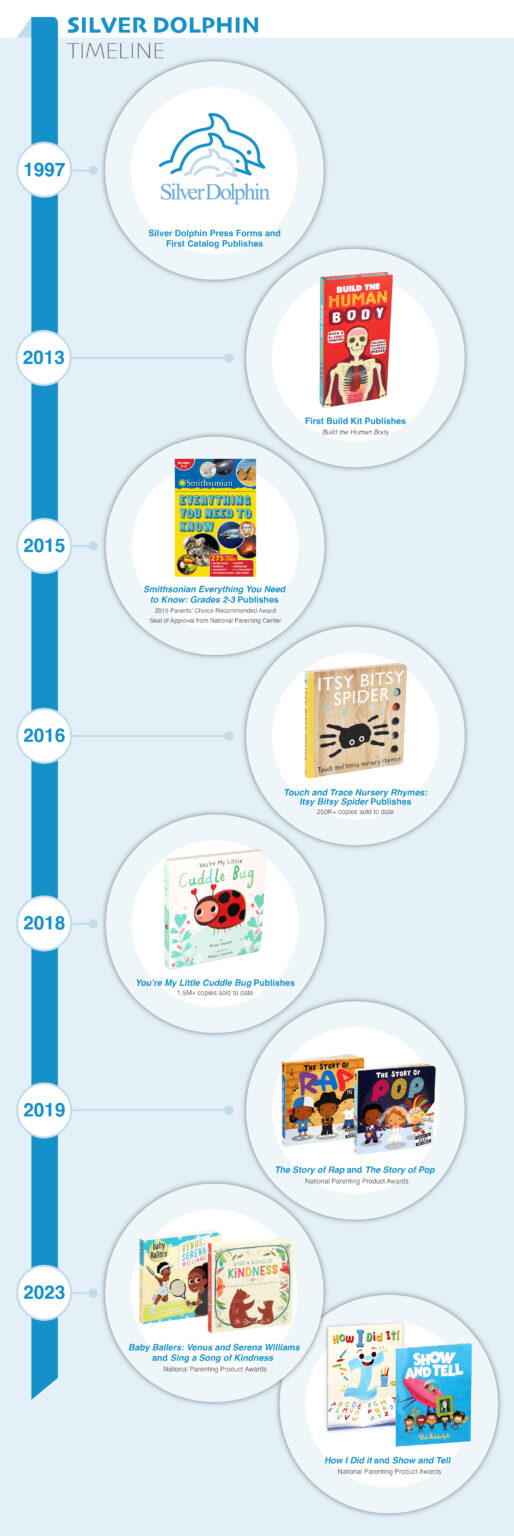 About Silver Dolphin Books | Educational Books for Kids | Activity Books